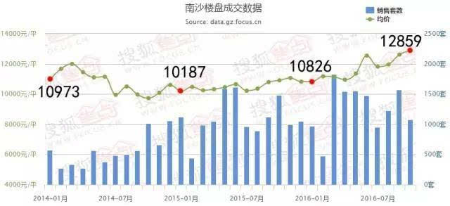 秦淮区区GDP_盐城一套房子的钱,在其他城市能买多大的房 看完后我惊呆了(3)