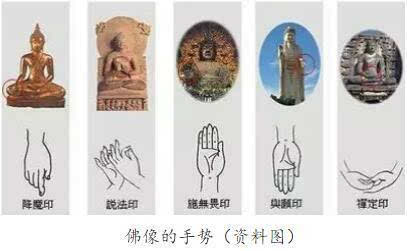 佛像的各种手势代表佛像的不同身份,表示佛教的各种教义,是具有印度