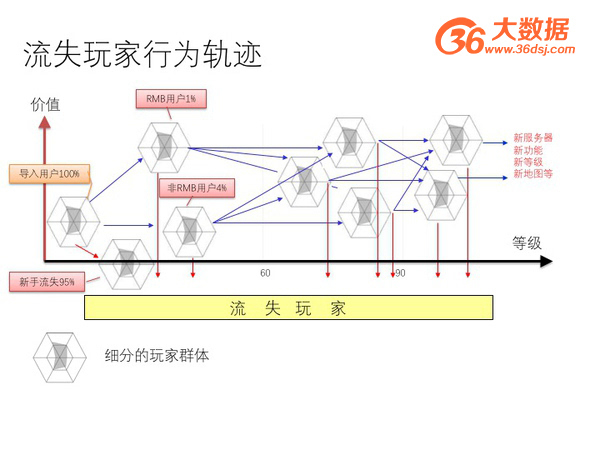 如何快速入门网站数据分析与运营? - 微信公众