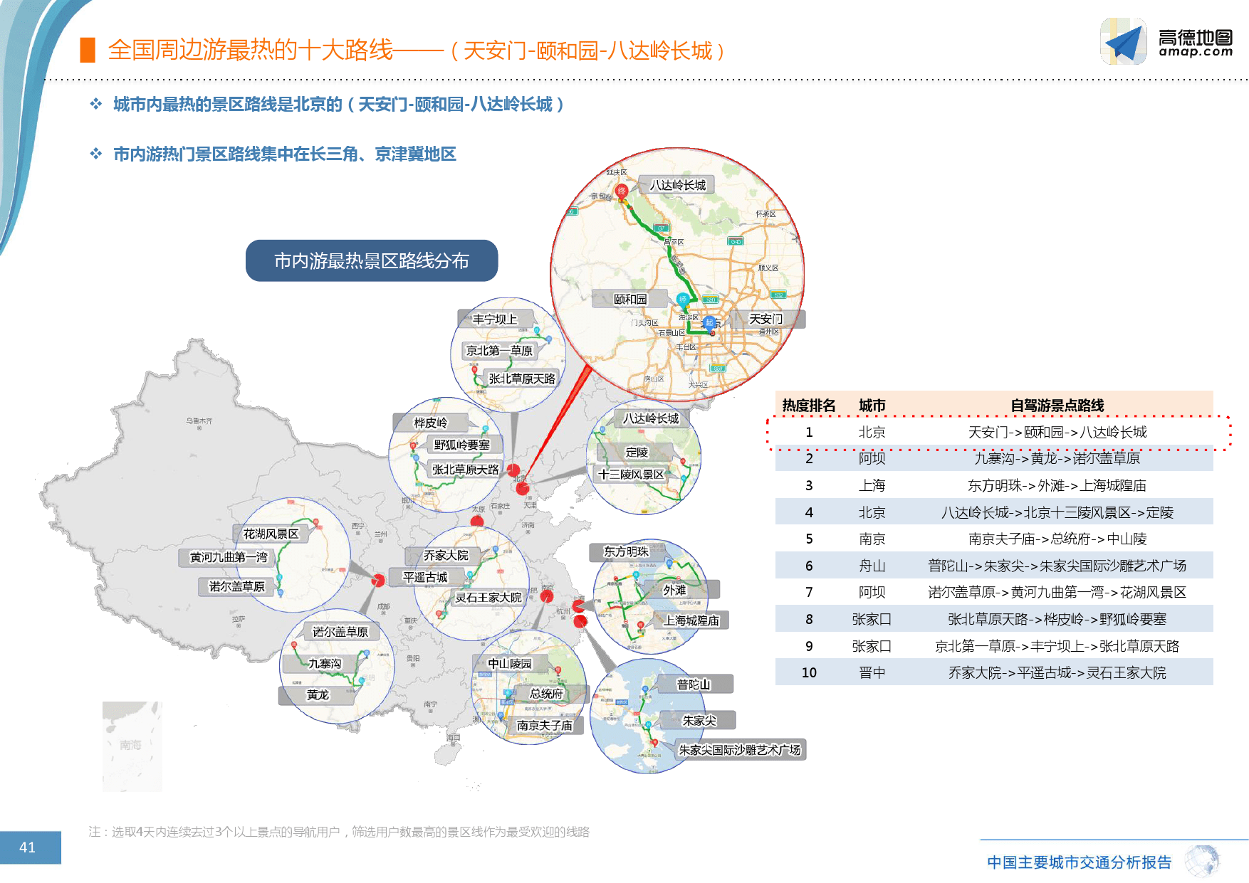 高德地图:2016年q3中国主要城市交通分析报告图片