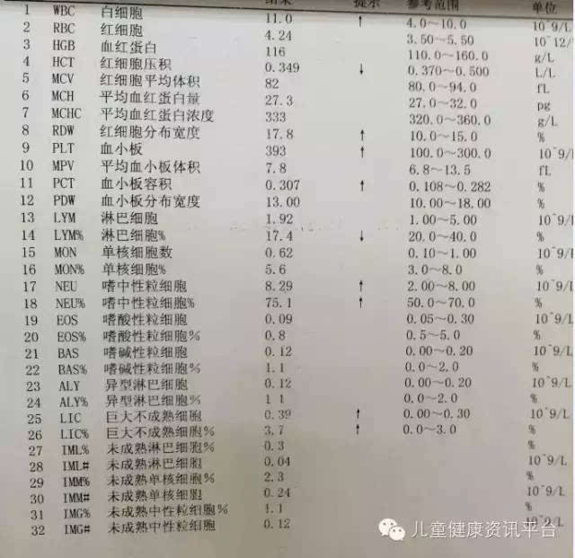 五种细胞,分别为白细胞,淋巴细胞,中性粒细胞,血红蛋白,血小板