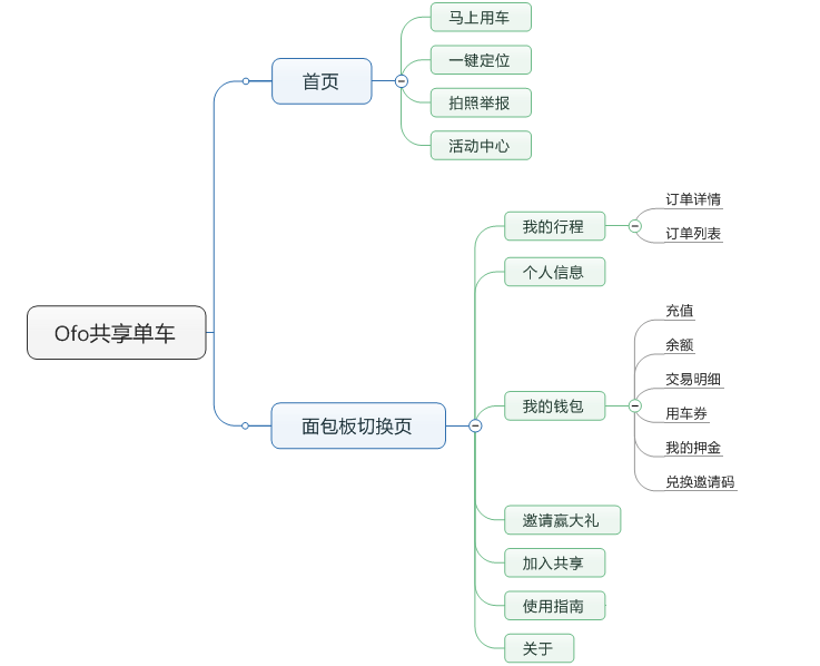 共享单车分析:不只是解决最后几公里 - 微信公