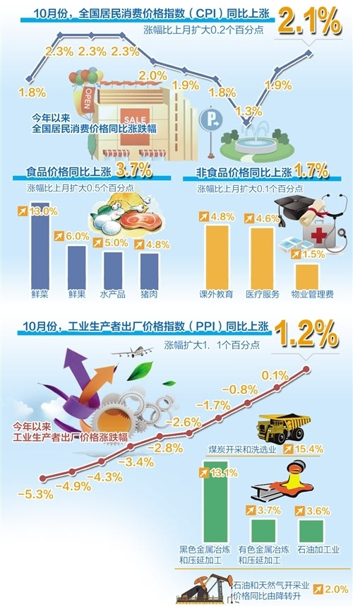 我国经济总量同比上升_我国经济gdp总量图