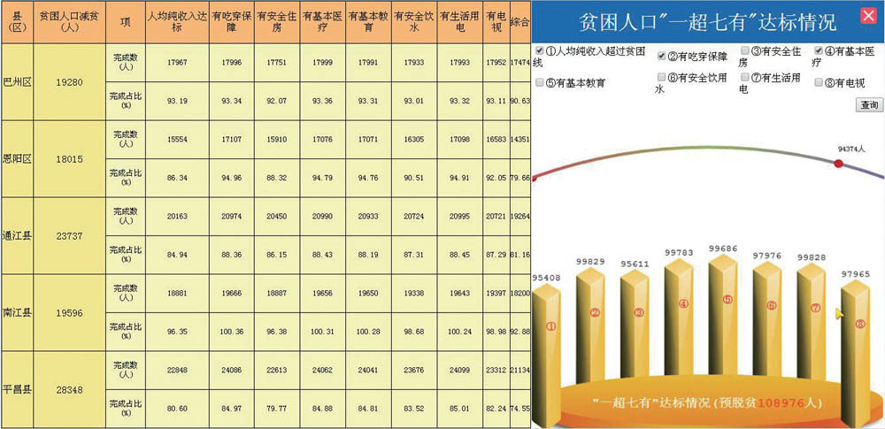 我市脱贫攻坚决策指挥实现智能化