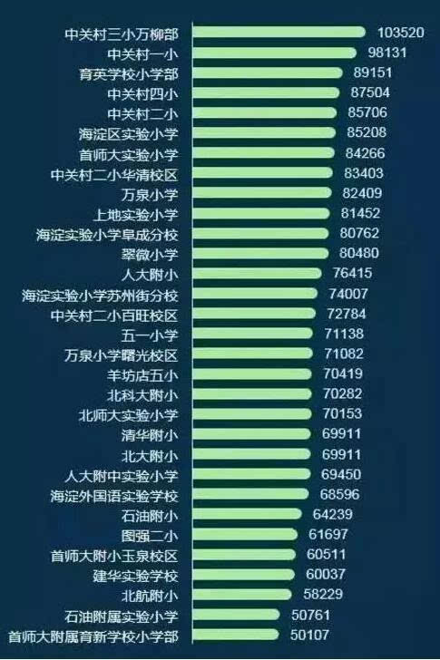 海淀学区房圈中的"贵族"到底有多疯狂?