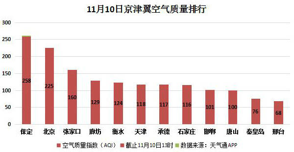 污染指数排名_空气污染指数(2)