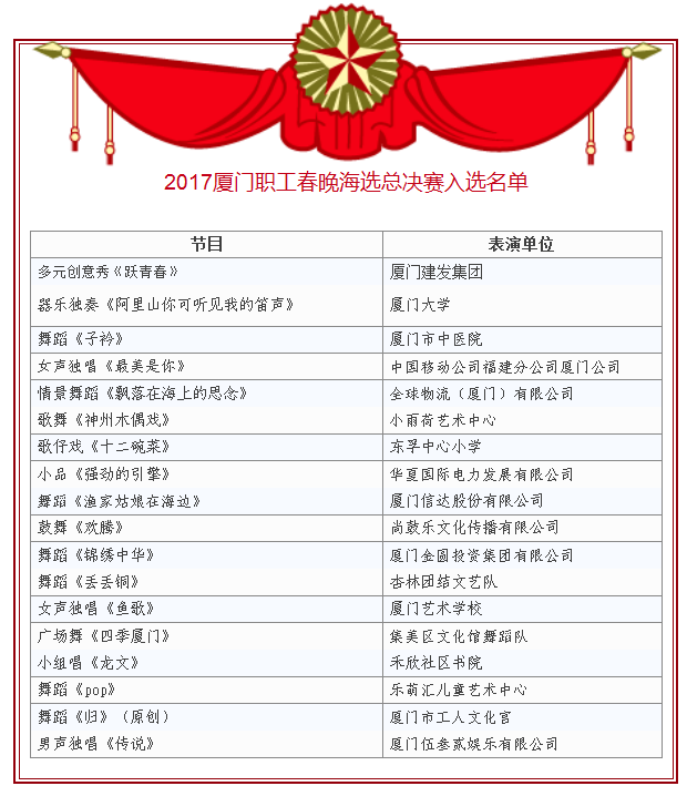 2017厦门职工春晚节目海选总决赛入选名单出