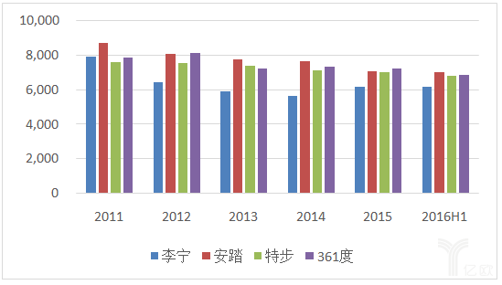 中国体育用品市场占国内GDP_中国体育产业发展报告 2020 发布 体育用品业回暖加速(3)