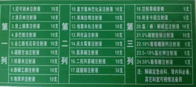 抢救车二十余种抢救药,作为急诊科护士,怎样记住这些抢救药的排列顺序