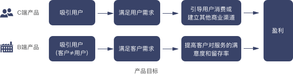 深度长文|如何输出一份让团队满意的交互设计交付物