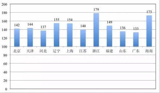 上海人口性别比_...5岁及以上未婚人口性别比再来看看农村地区,结果很惊人.