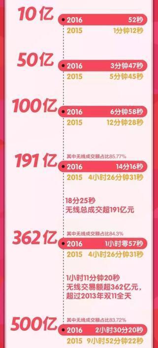 热销宝贝排行_2019双十一茶叶热销排行榜(2)