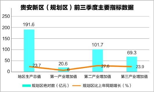 2020前三季度雄安新区gdp_雄安新区