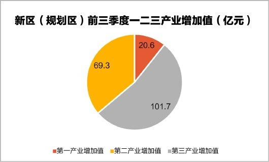 一般公共预算收入gdp增速_前3季度全省GDP增速 永州跑赢大盘