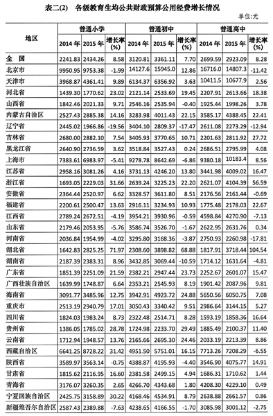 美国财年教育经费占gdp多少_去年全国教育经费投入16年最高 但仍不足