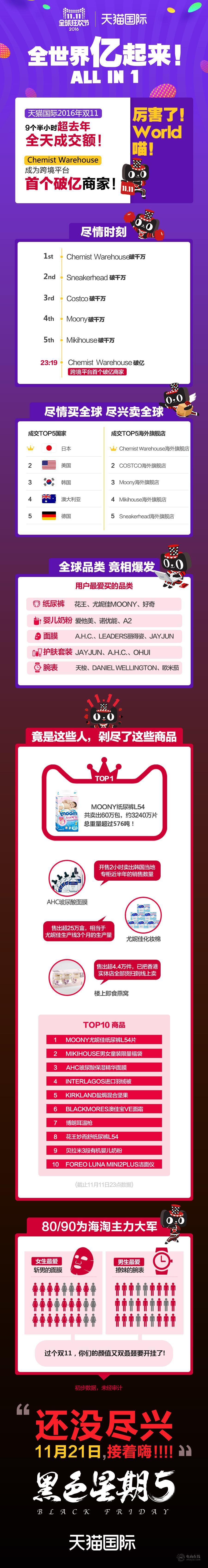 纸尿裤销量排行榜_2021年中国婴儿纸尿裤行业现状及趋势分析:国产品牌强势突围[图](2)