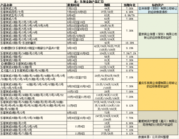 卖自家欠款能否实梦幻西游无双版宝石现乐视