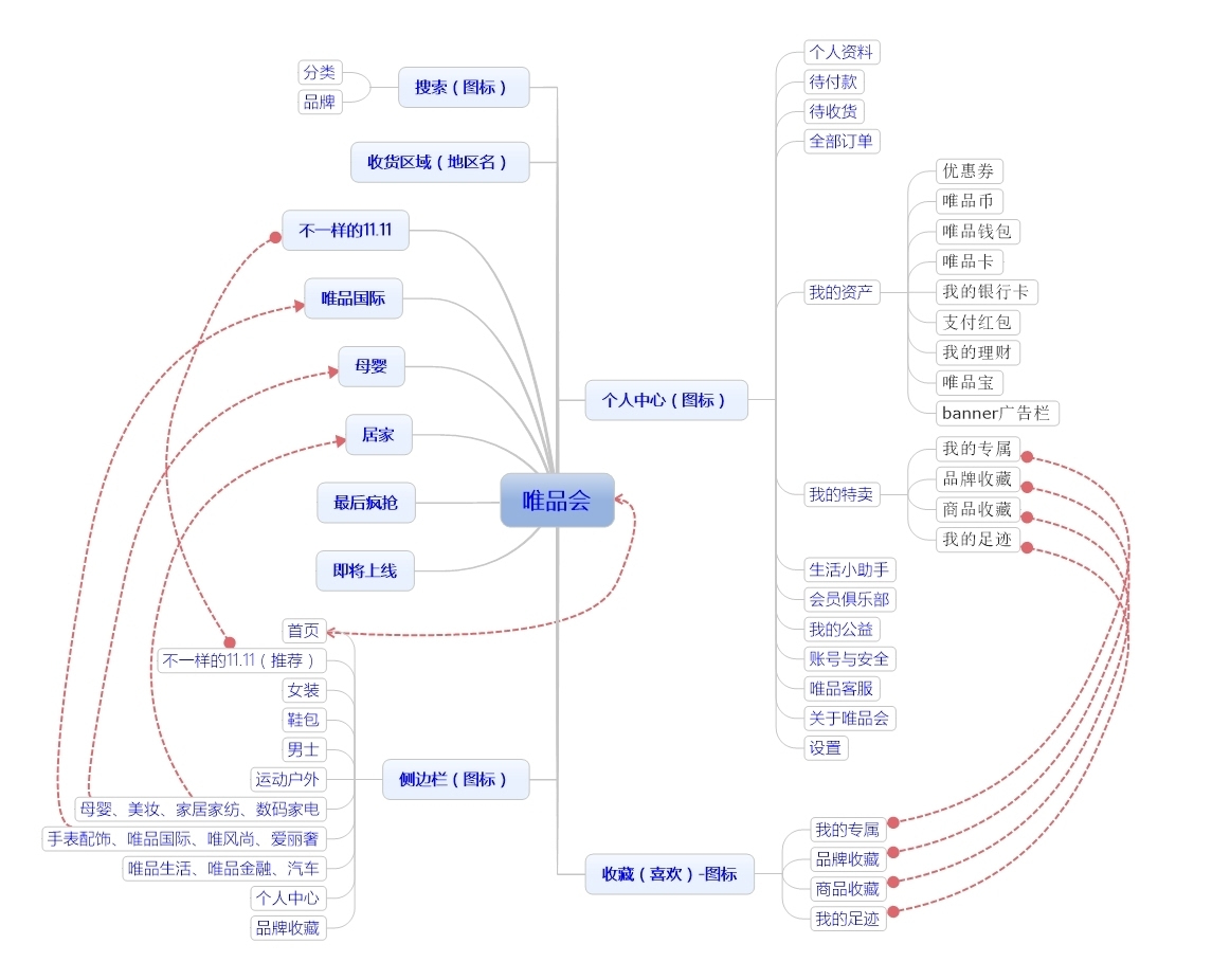 深度|唯品会APP产品分析报告