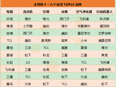 [XX排行：最受欢迎的618品牌日商品TOP 10]