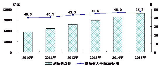 中国gdp增长率贡献近六成_中国历年gdp增长率图
