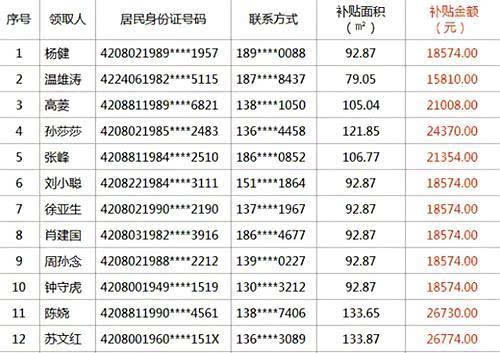 荆门市城区人口_荆门市城区总体规划图