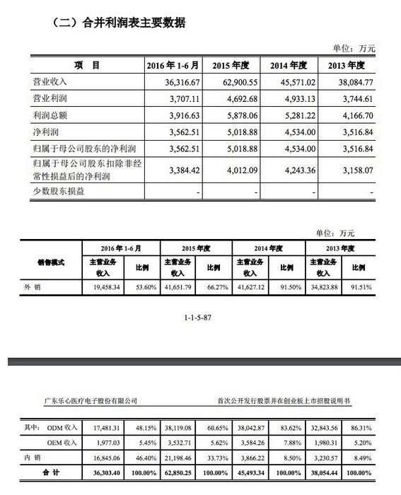 主要看气质_主要收入来源地
