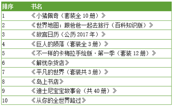 京东的营业额算gdp吗_赛诺Q3手机报告,京东营业额同比增幅超整体2倍