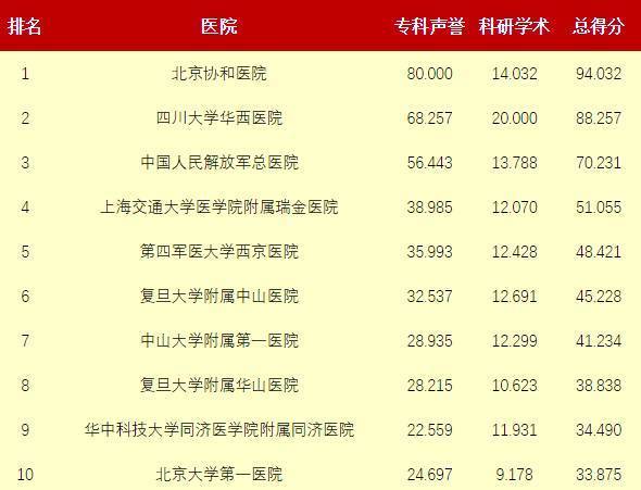 妇科广州排名_广州华侨医院妇科图片(2)