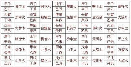 壬辰丙午丁未戊申八字命理 水火交融的八字里，藏着怎样的人生密码？