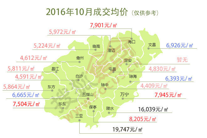 海南房价没你想那么贵 18个市县10月房价出炉