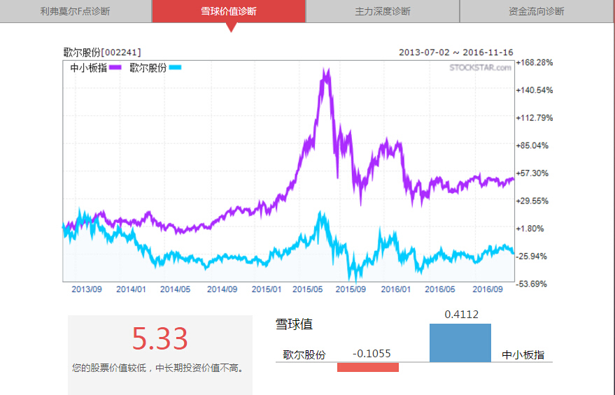 可以带动GDP的大公司股票_股票头像