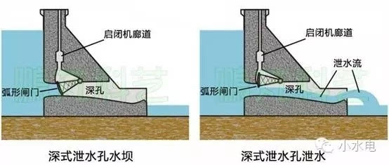 图14是三峡大坝深孔泄流的照片.