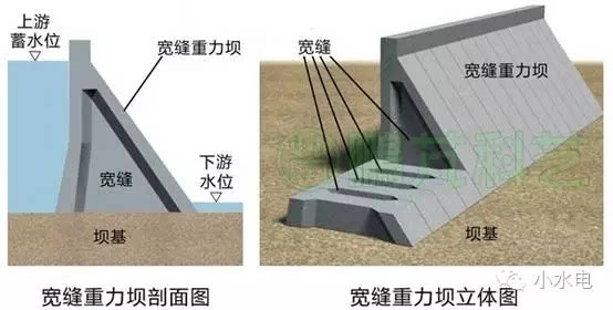 多图水电站大坝之重力坝