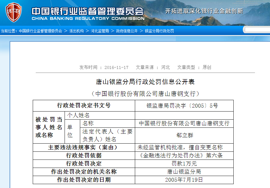 中国银行唐山唐钢支行擅自变更名称被罚1万元