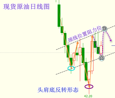 姜夏源:黄金白银欧美盘走势分析及操作建议,原