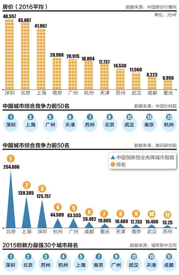 重庆 天津 gdp_天津gdp