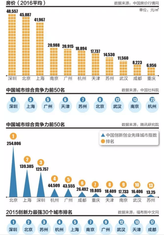 GDP不能反映城市综合水平_中国城市gdp排名2020