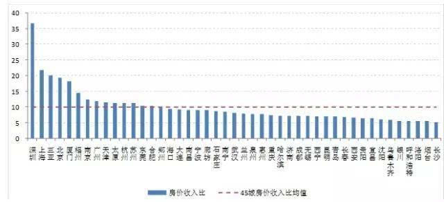 太原人口收入_太原富士康收入证明(3)