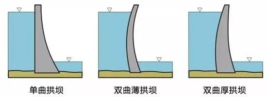[多图]水电站大坝之 拱坝