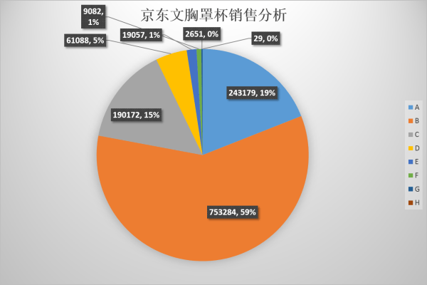 宁夏 人口分布饼图_东京电视台(3)