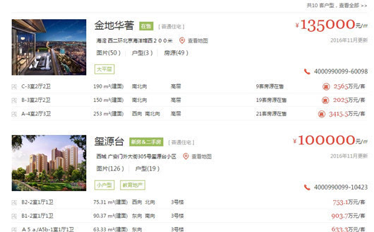从8万到6万北京内城住宅成交价下调?