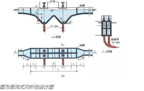 [打基础]污水处理工艺的"三级"处理是怎么回事?