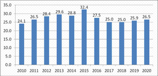 2020中国gdp增长预测_中国gdp增长图2020年