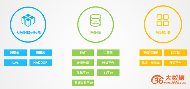 在大数据行业里面,很多中小型的公司在行业里面做数据分析,数据挖掘