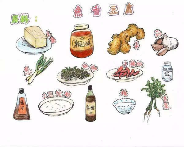 干辣椒……适量 土豆淀粉……适量 香菜……1根 - 调料- 郫县豆瓣酱