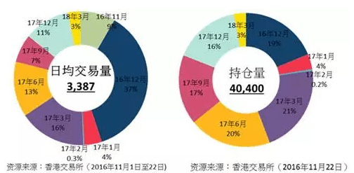 期货平仓