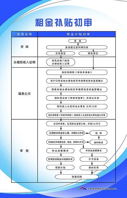 济南市人均收入_济南市地图(3)