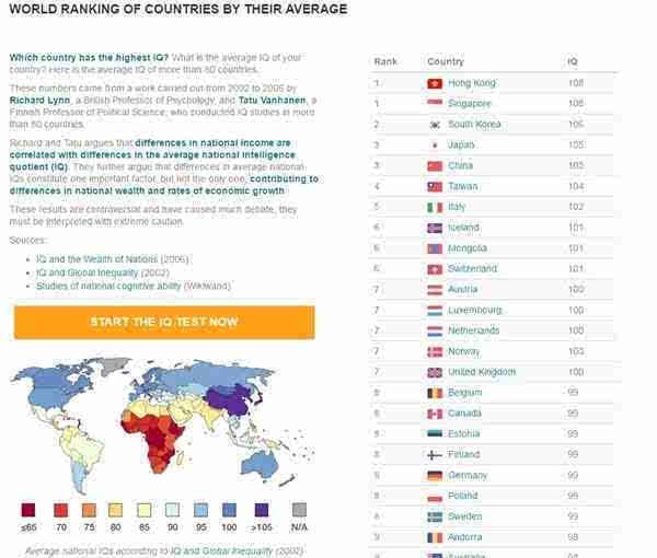 中国智商最高的人_中国人均智商