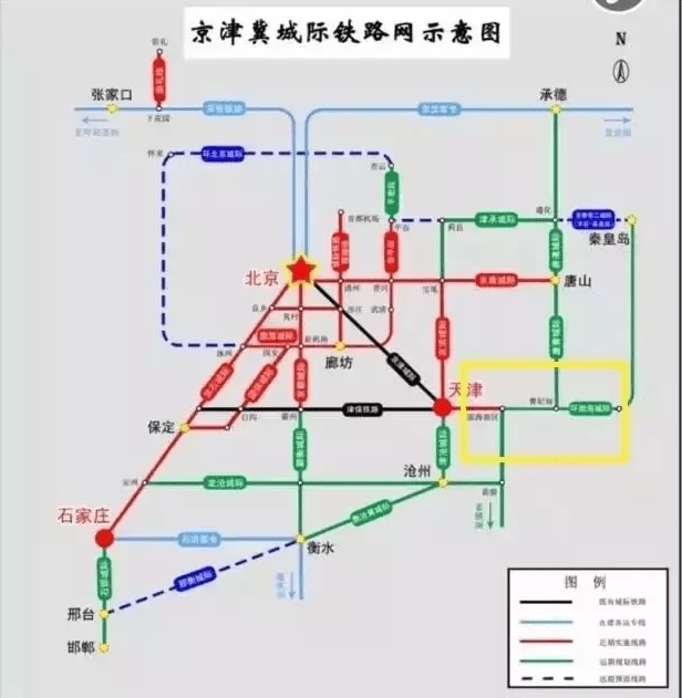 环北京城际铁路廊坊至平谷段等9个项目,总里程约1100公里