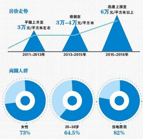 广东各市60岁以上人口总数_广东各市常住人口